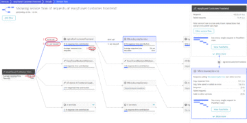 Service flow map
