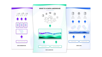What is a Data Lakehouse