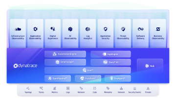 Lückenlose Observability durch eine einheitliche Plattform