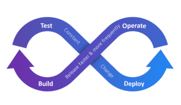 Devops pipeline