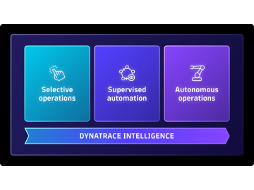 Diagram: Accelerate your journey to autonomous operations