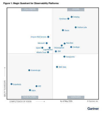 2025 Gartner Magic Quadrant for Observability Platforms: This graphic was published by Gartner, Inc. as part of a larger research document and should be evaluated in the context of the entire document. The Gartner document is available upon request from Dynatrace.