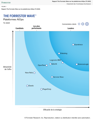 Rapport The Forrester Wave™️ sur l’intelligence artificielle pour les opérations IT (T4 2022)