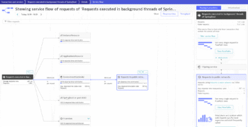 Service flow of Application Security in Dynatrace screenshot