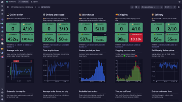 Get actionable answers with causal AI-based exploratory analytics
