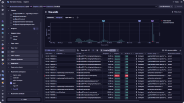 Dashboard für verteilte Tracing-Daten