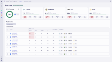 Screenshot of Kubernetes Security Posture Management