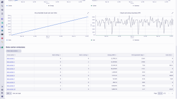 Screenshot: Emissions dashboard