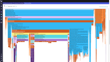 Screenshot: Performance analytics