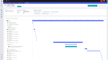 PurePath-Sequenz in Dynatrace-Screenshot