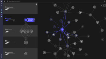 Dynatrace auto-detects all dependencies