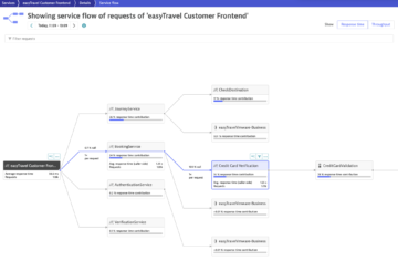 Screenshot: Clopud migration dashboard