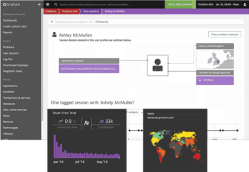 Digital experience dashboard sections Dynatrace screenshot
