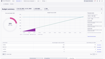 Platform pricing