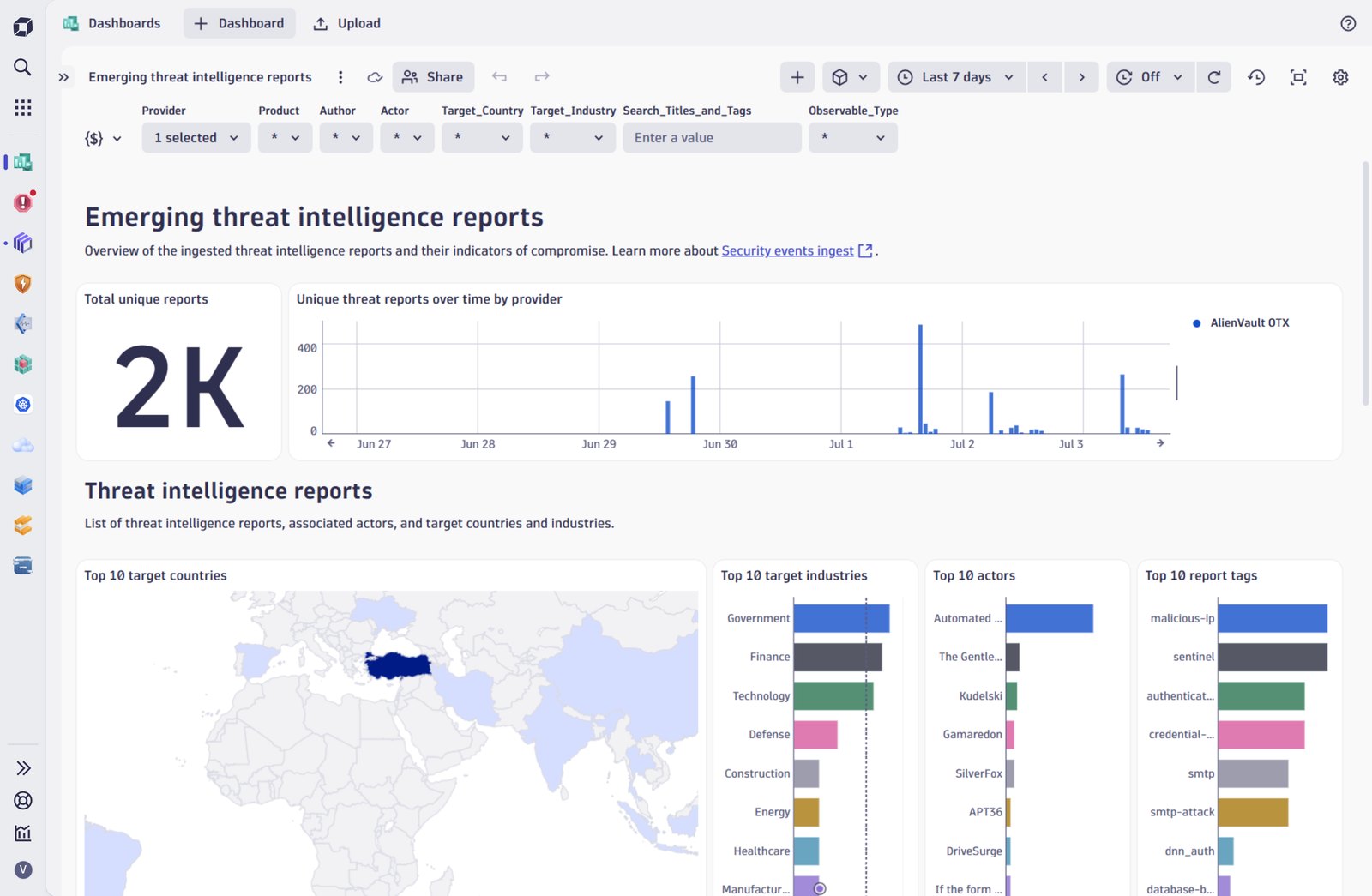 Threat reports dashboard.