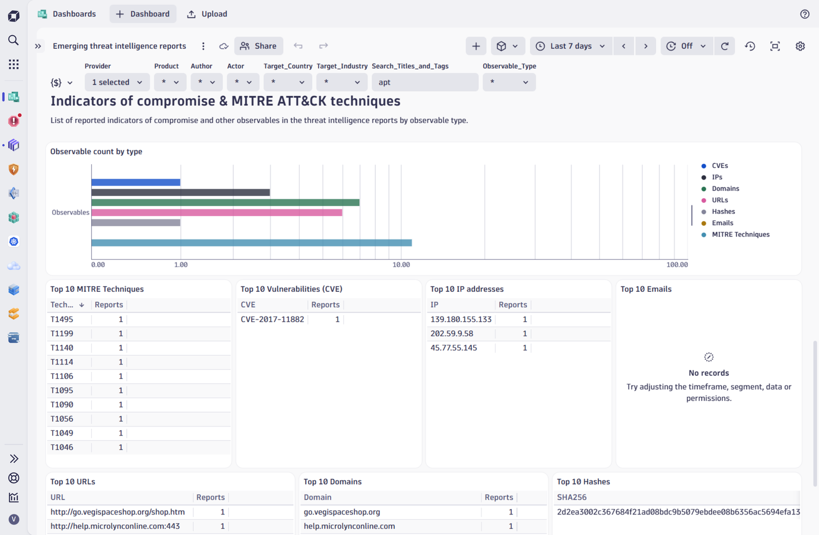 Threat exposure dashboard (IOCs).