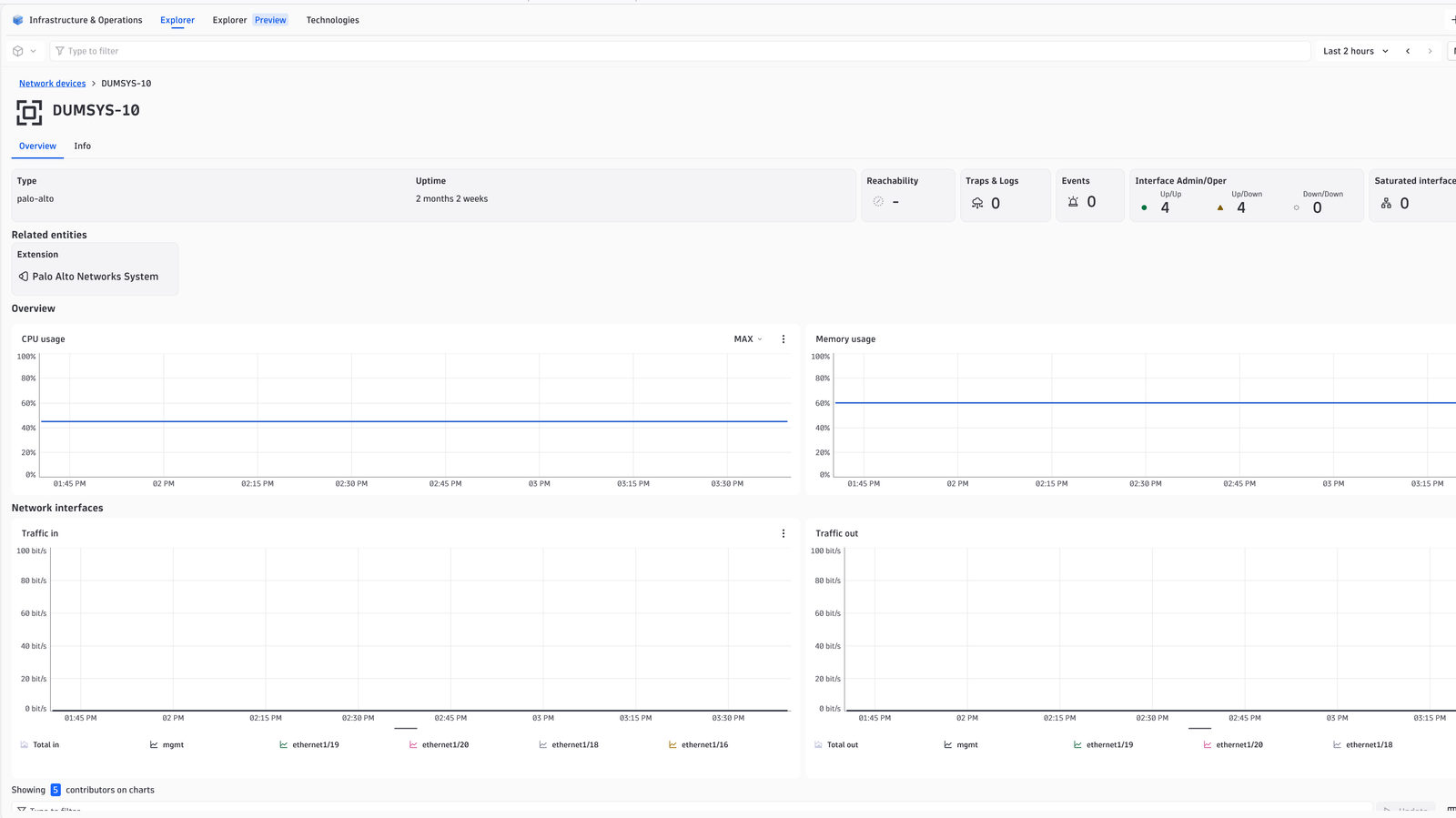 Main view of network device in the Infrastructure and Operations app.