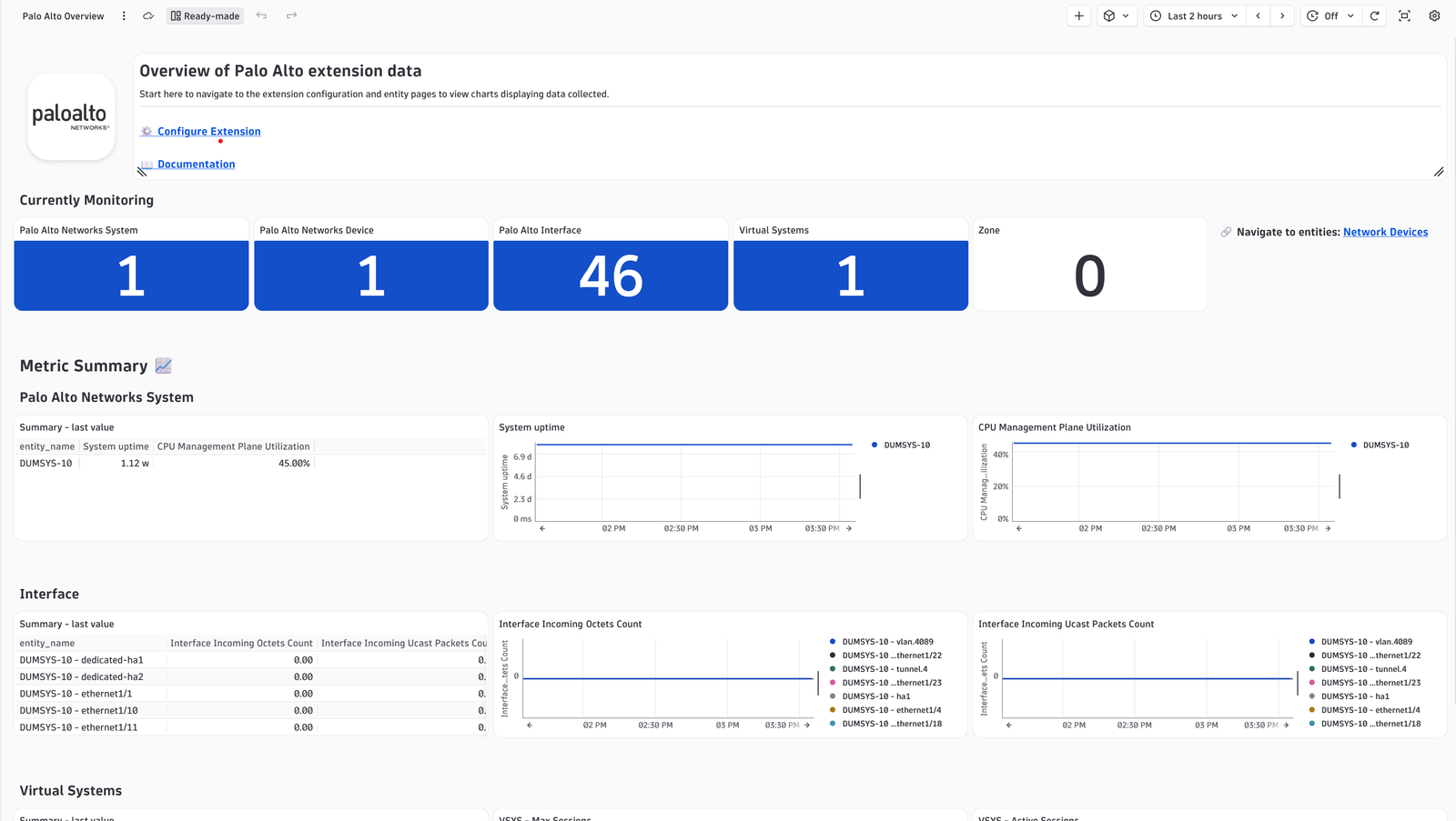 Palo Alto overview dashboard.