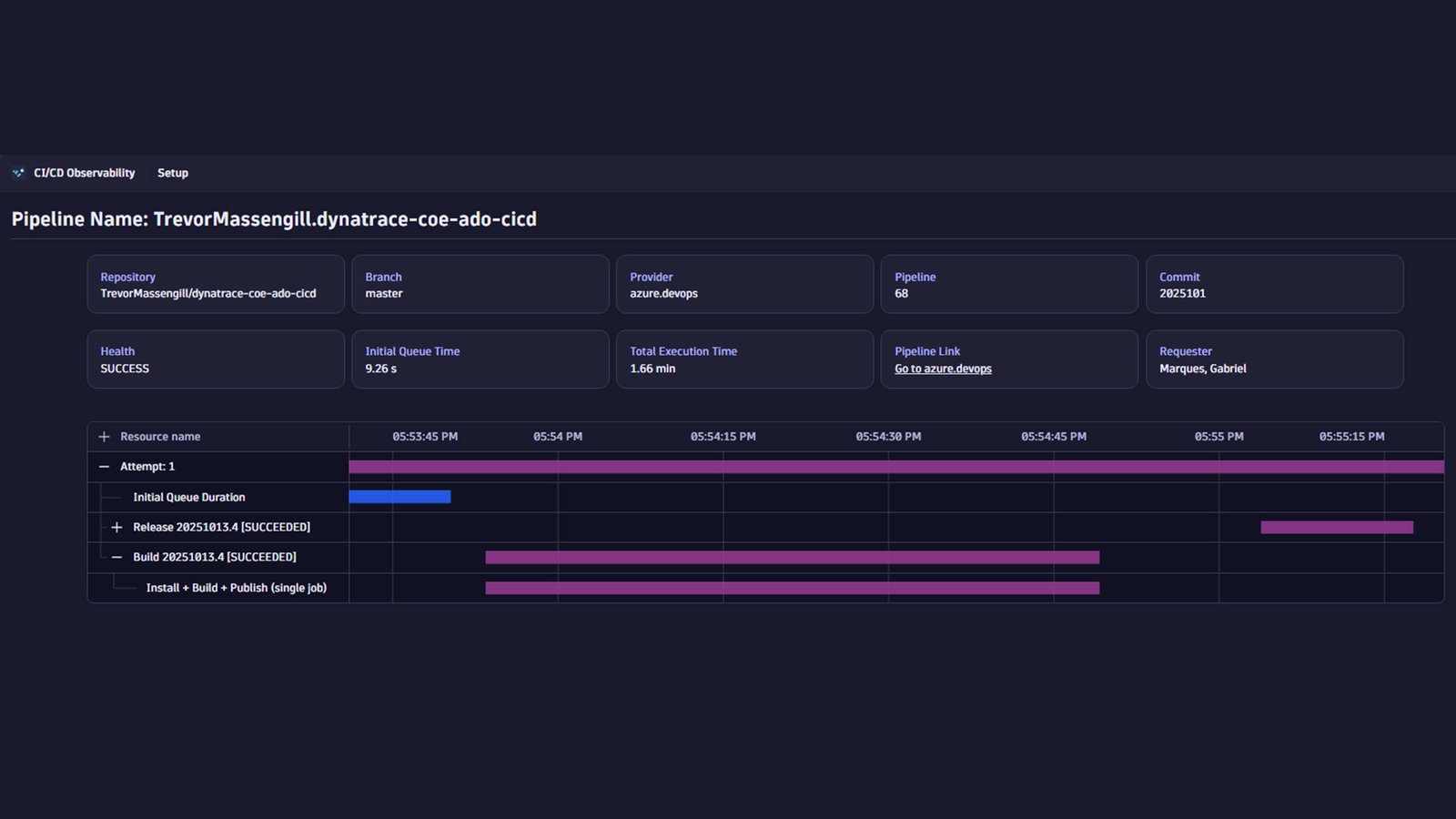 Filter data to see individual pipelines
