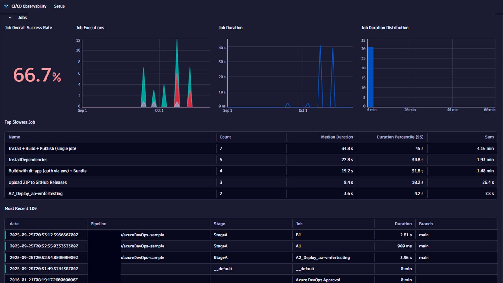 Start exploring data