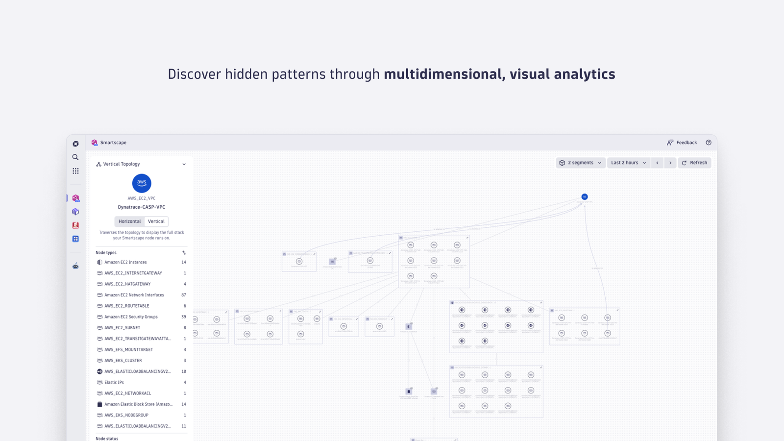 Discover hidden patterns through multidimensional, visual analytics.
