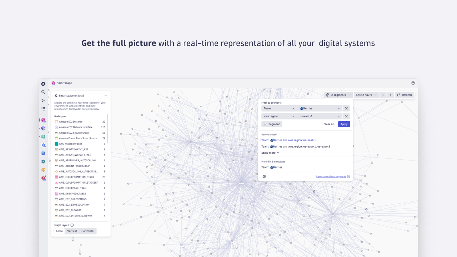 Get the full picture with a real-time representation of all your digital systems.