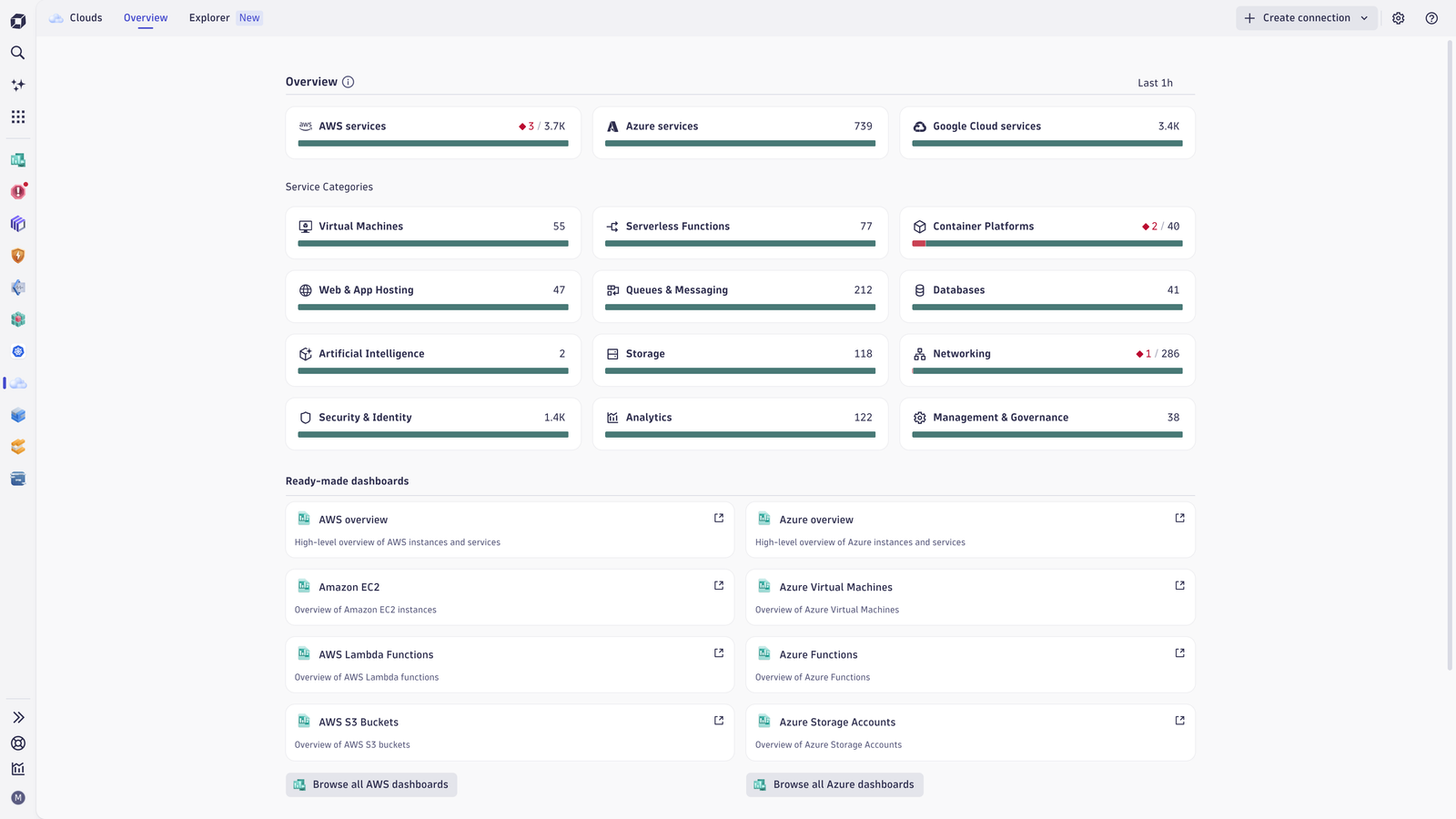 Get a comprehensive view of your multi-cloud environments and see your full cloud inventory