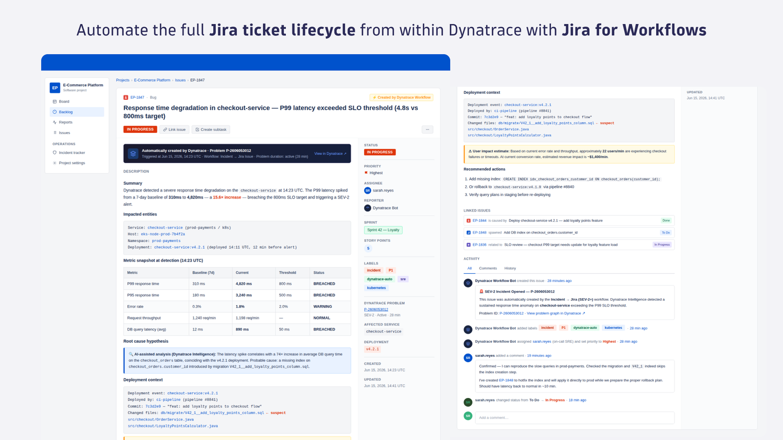 Automate the full Jira lifecycle from within Dynatrace.