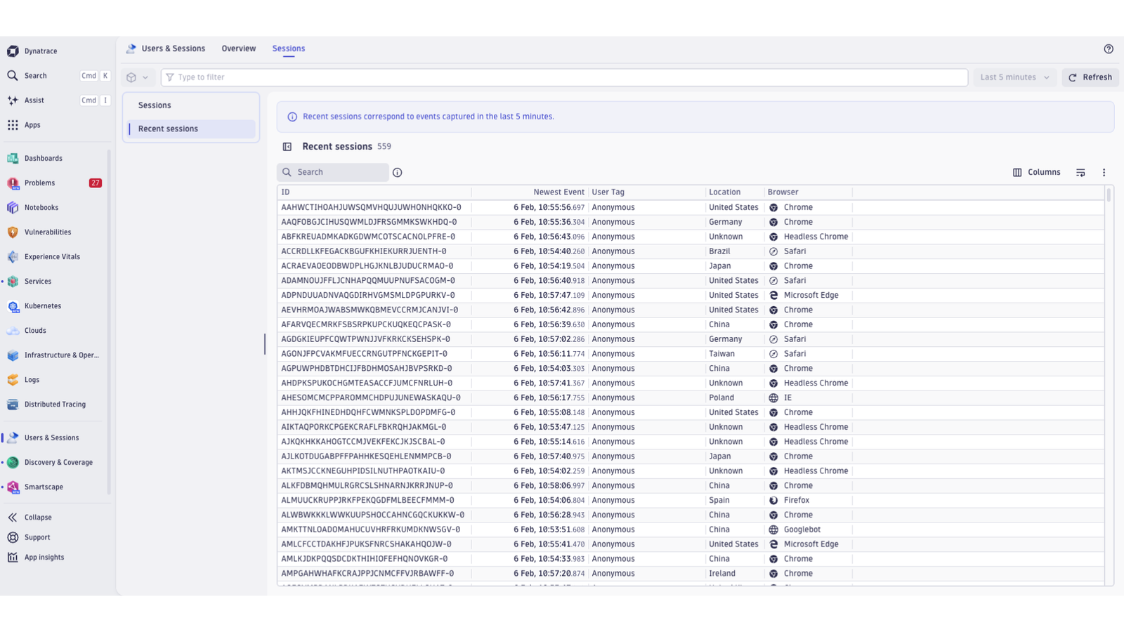 Real‑time visibility into active user sessions.