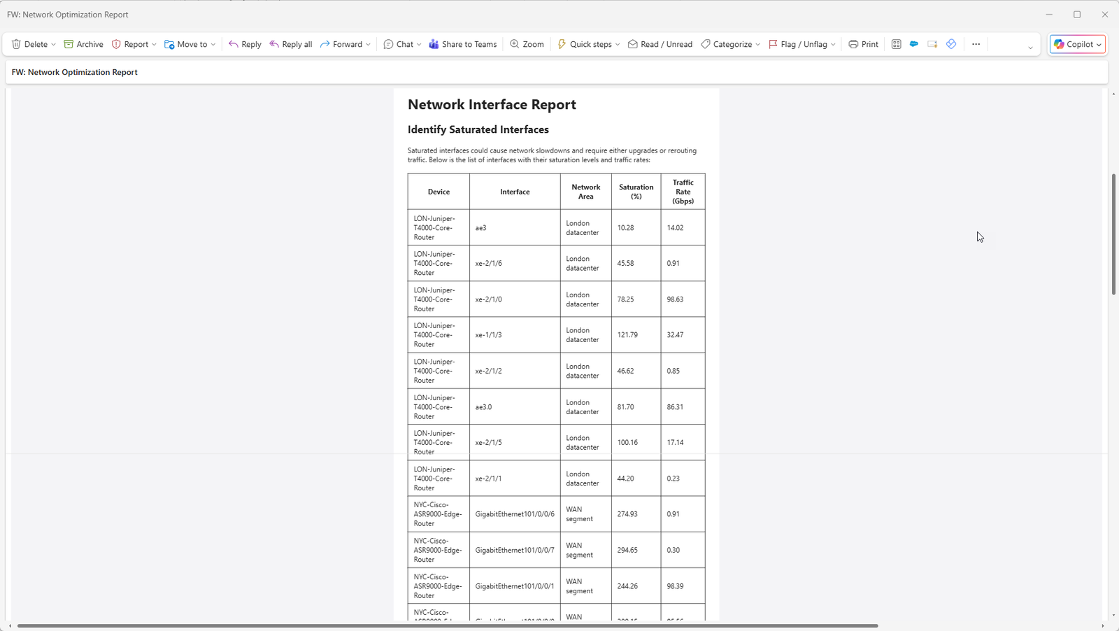 Summarizing saturated network interfaces across global deployments helps to establish preventive operations in your environment.