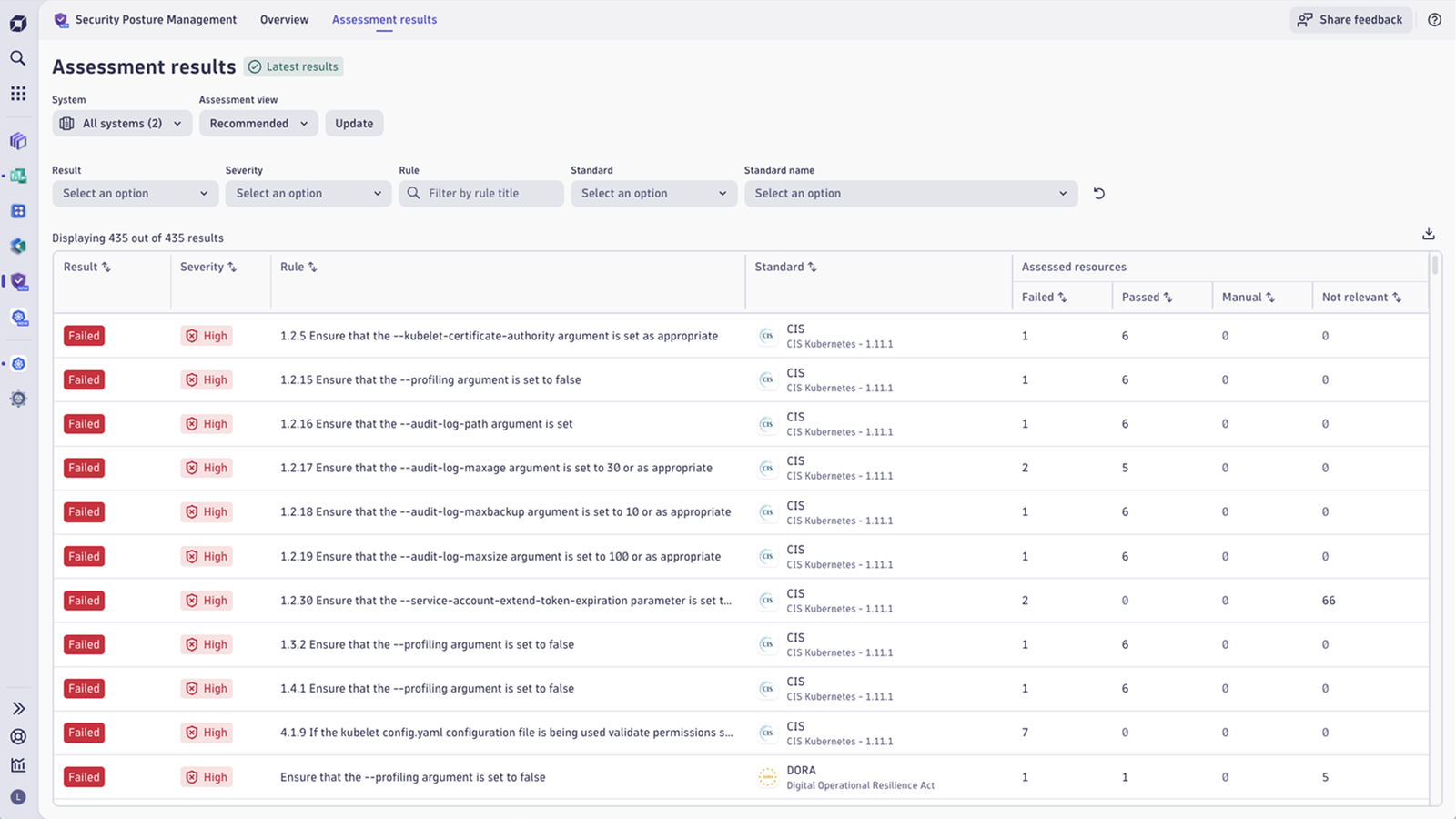 The Assessment results page provides a compliance view of all evaluated rules from the supported security standards. Filters allow quick selection