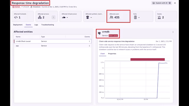 Dynatrace and the AWS DevOps Agent work hand in hand to analyze and mitigate the problem