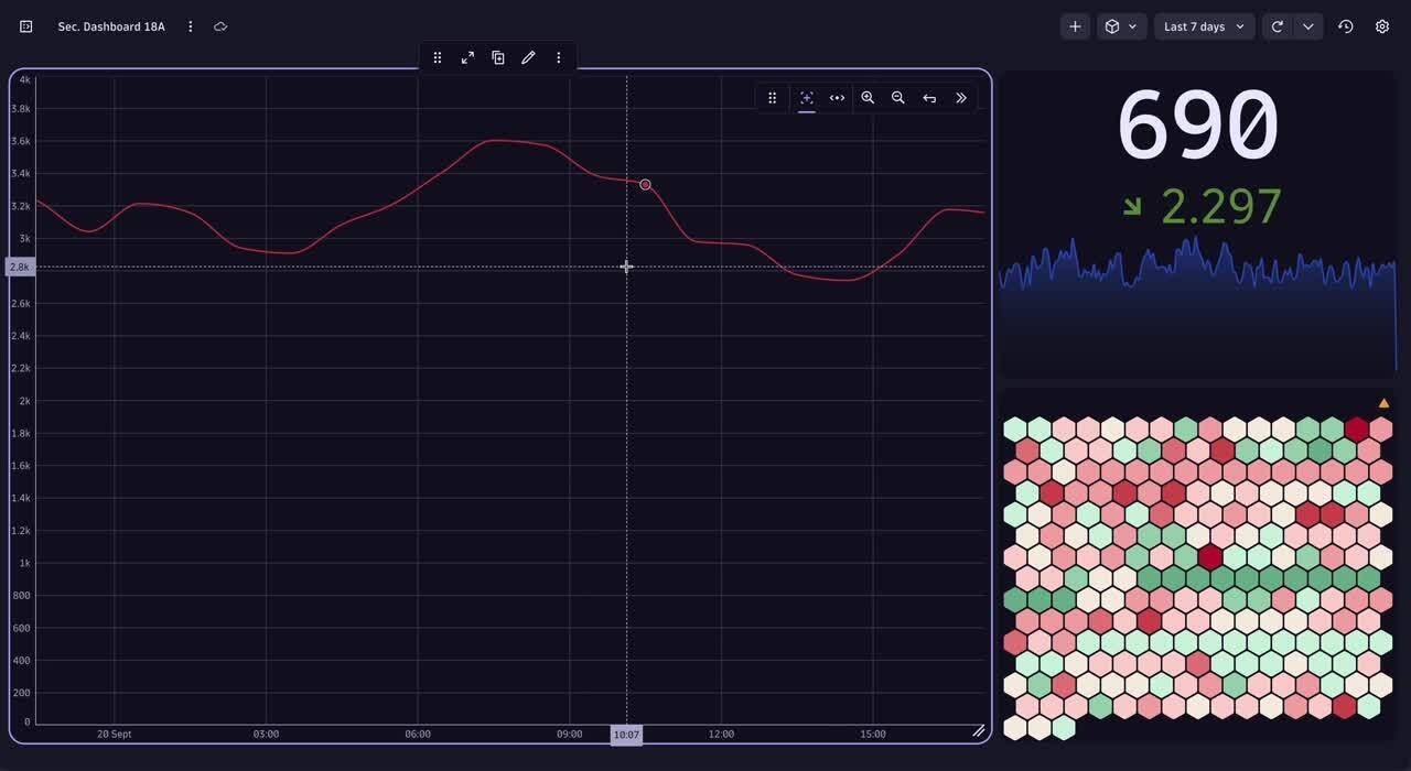 Dynatrace dashboard zoom interaction video thumbnail