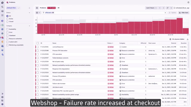 Easily identify root causes and create tickets using the Dynatrace Problems app and logs.