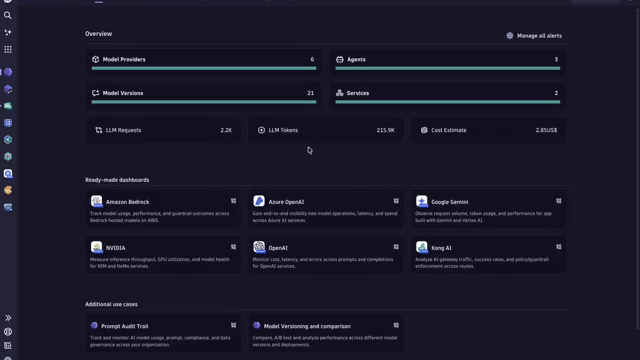 The Dynatrace AI Observability experience.