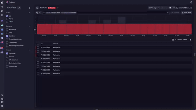 Experience Vitals Dynatrace