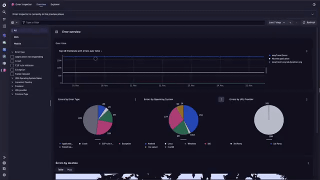 Error Inspector in Dynatrace