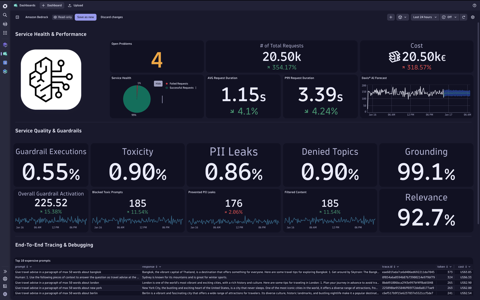 OpenAI dashboards for Service Health, Guardrails, performance, and debugging.