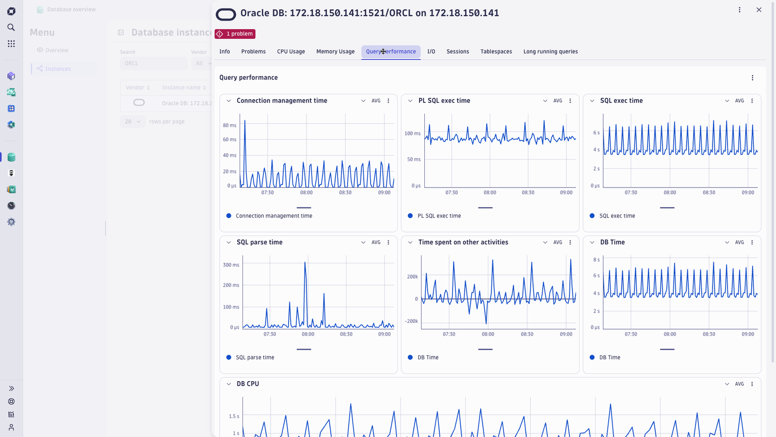 Sample screenshot of existing Oracle monitoring extension