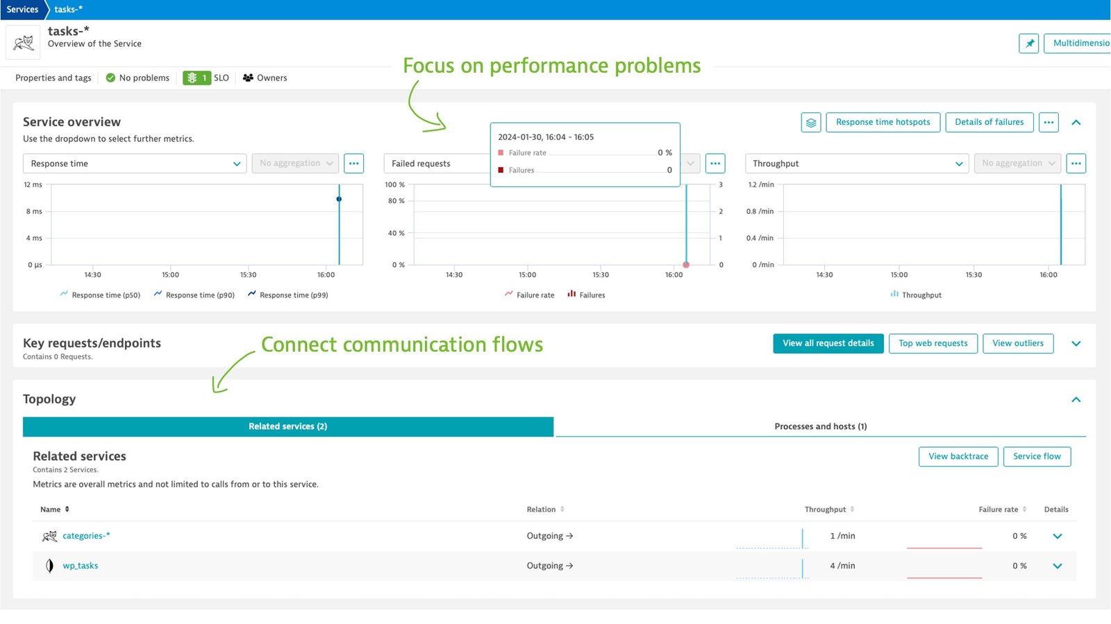 Understand your native app topology and services