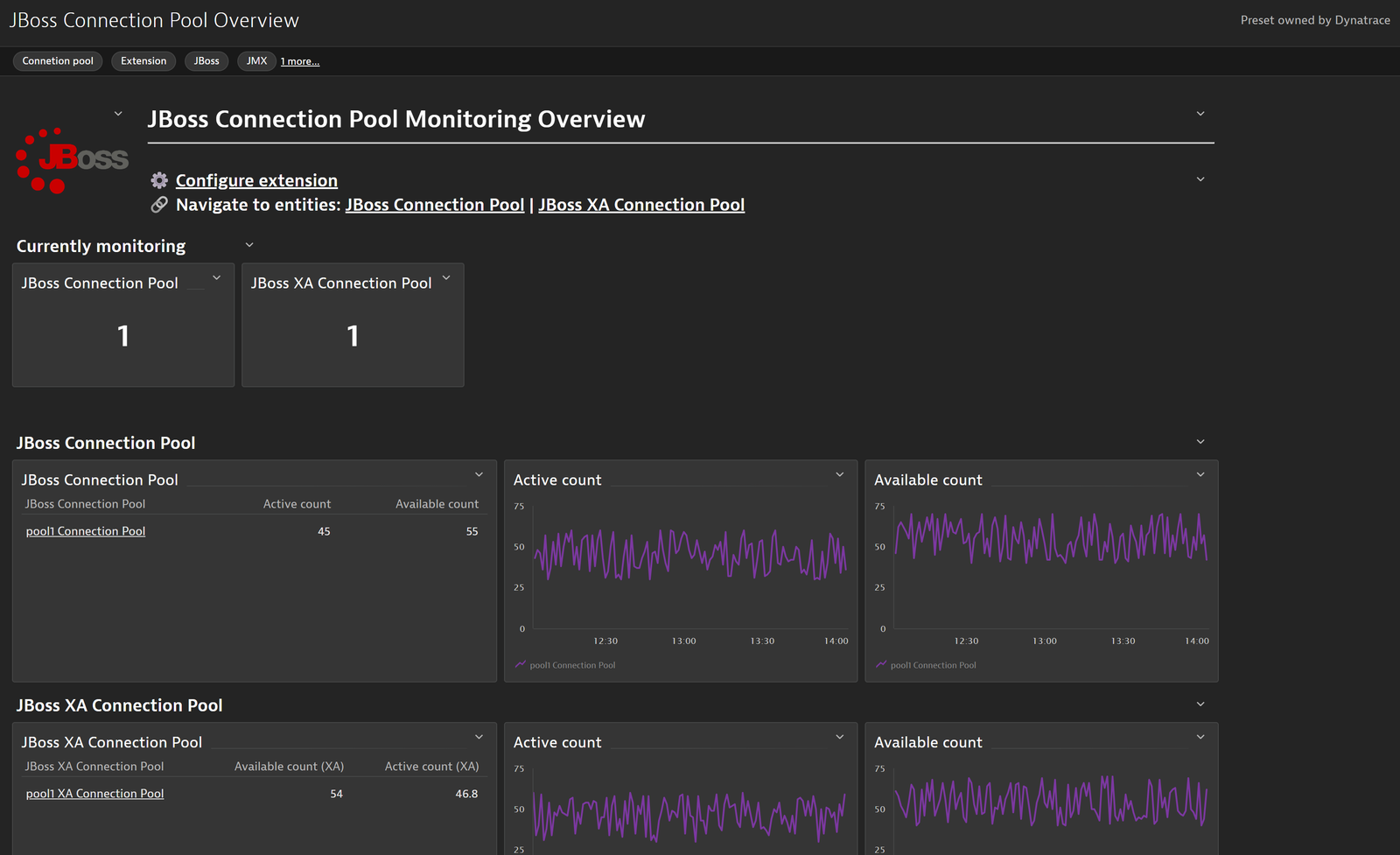 Quickly glance over the status of your JBoss connection pools accross your whole environment with the included dashboard with the extension.