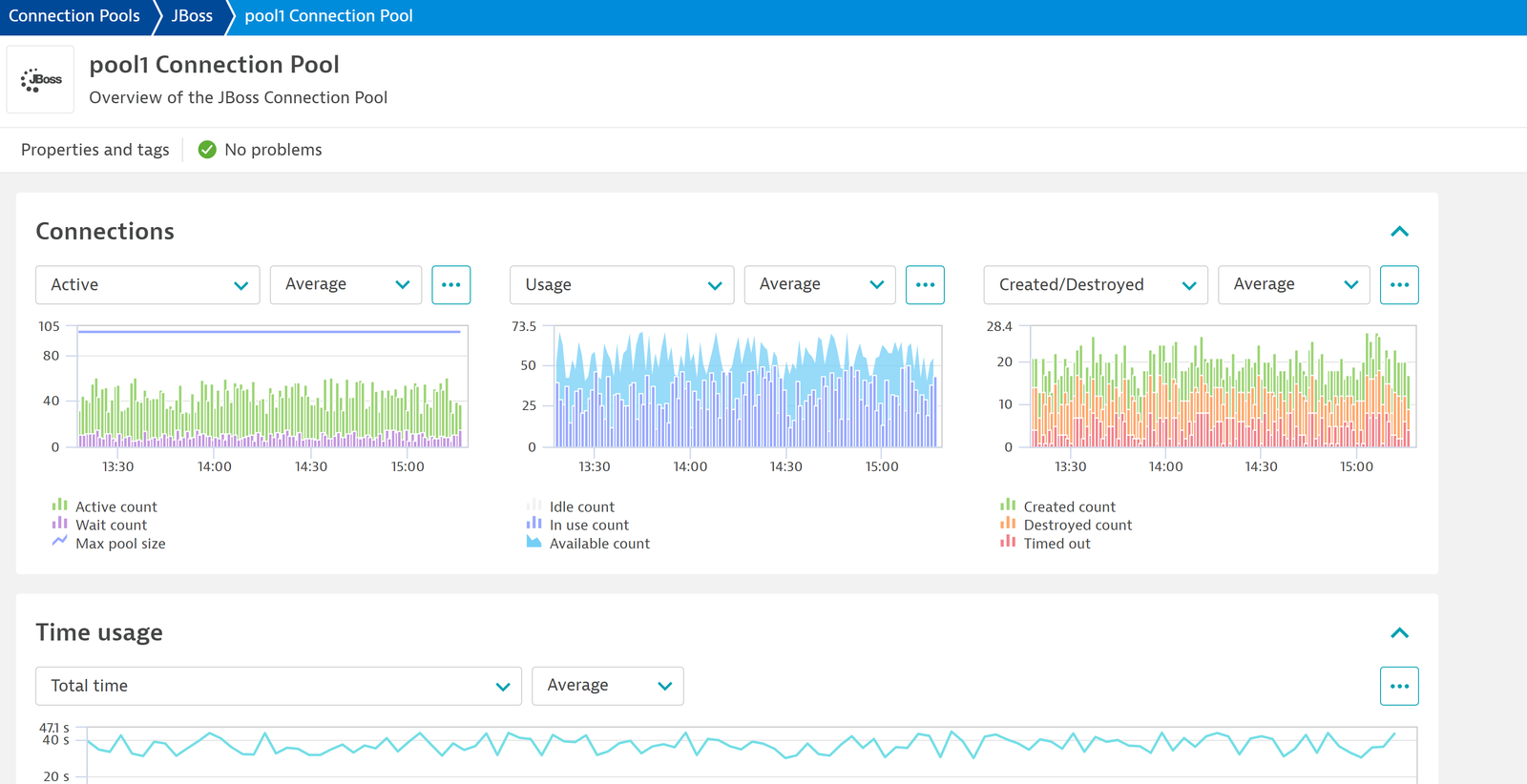 Get insights into a specific connection pool thanks to the granularity of the metrics and their segregation into the new generic entities generated by the extension automatically.