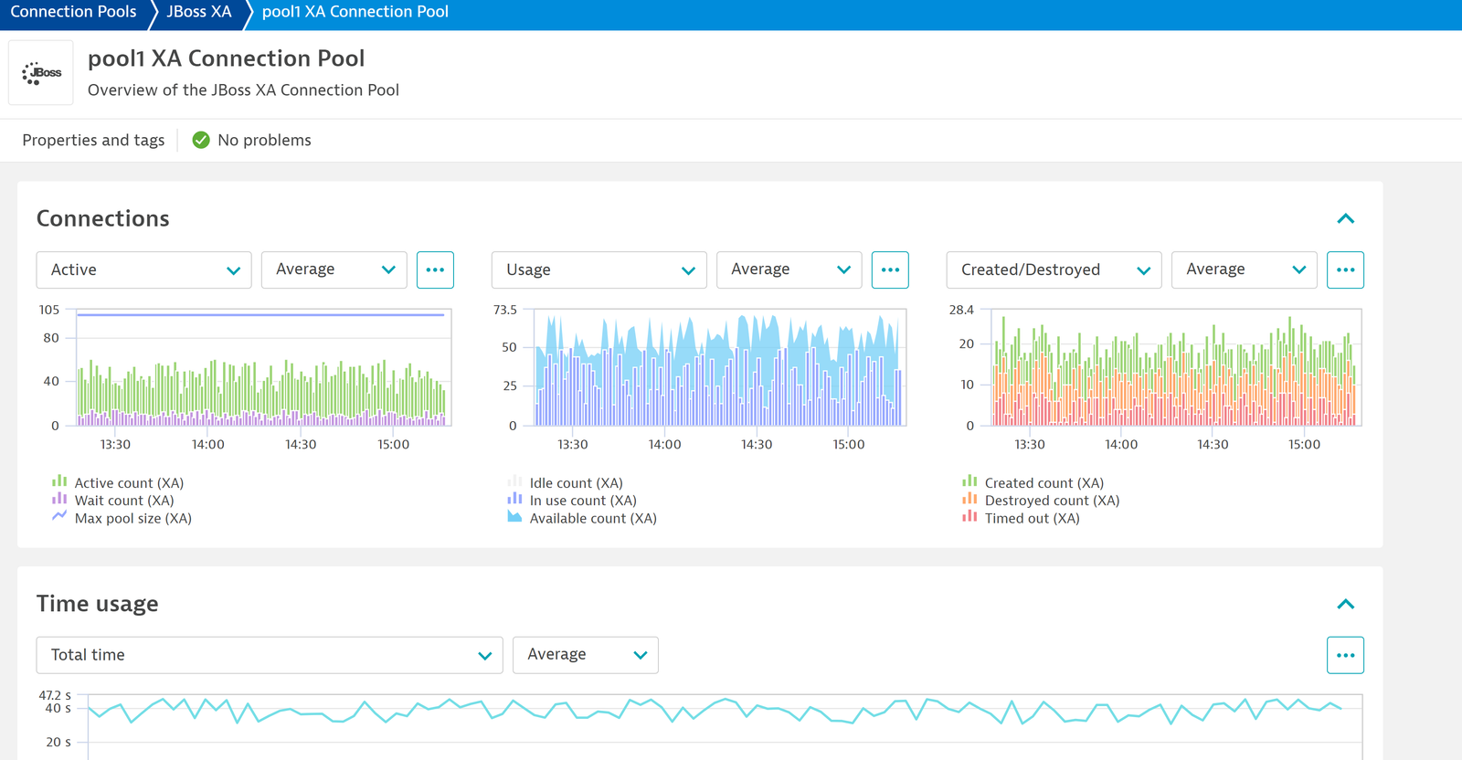 Get insights into both your normal connection pools and XA connection pools.