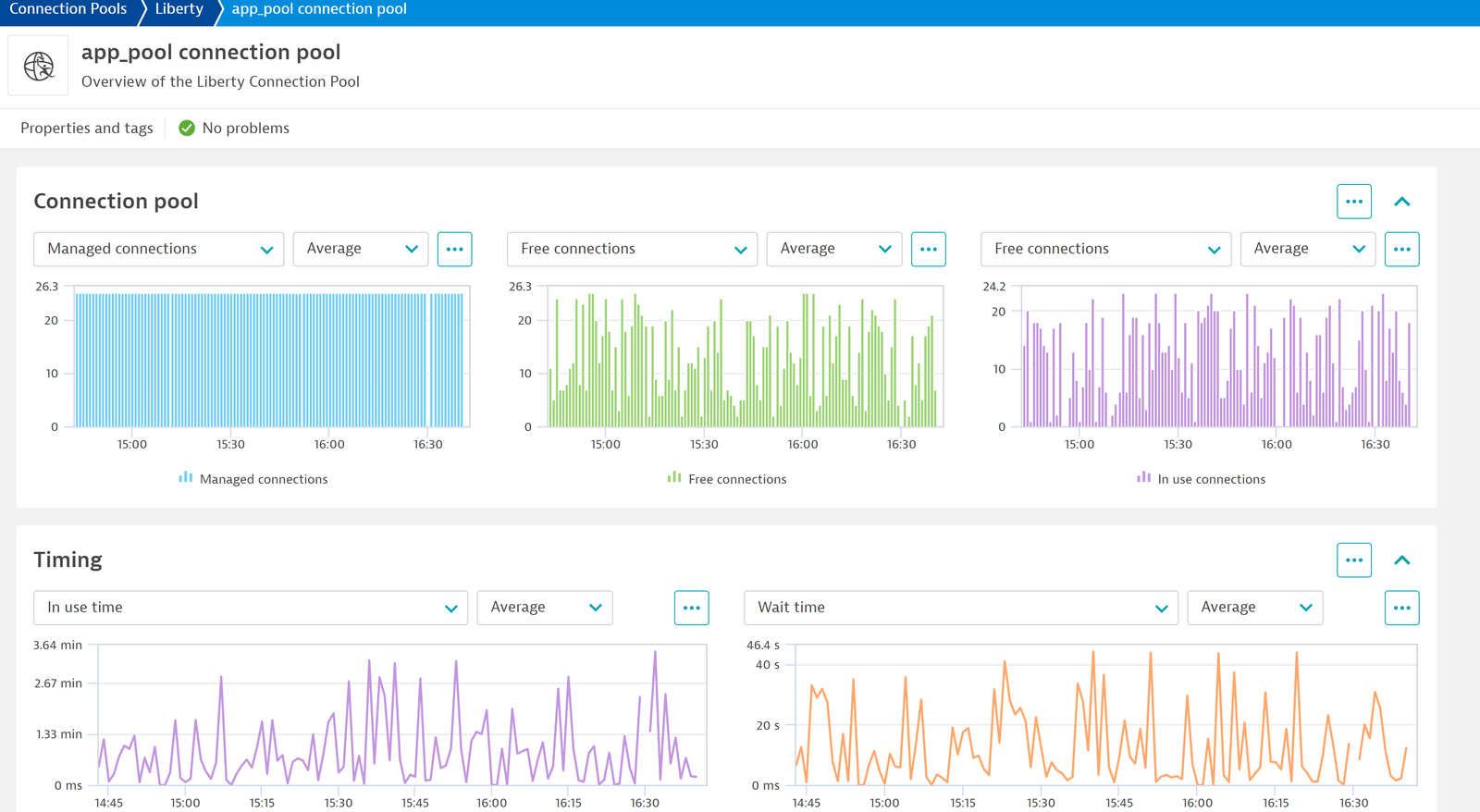 Get detailed insights into each individual connection pool thanks to the customized screen that comes with each instance of the automatically generated Liberty Connection Pool generic type.
