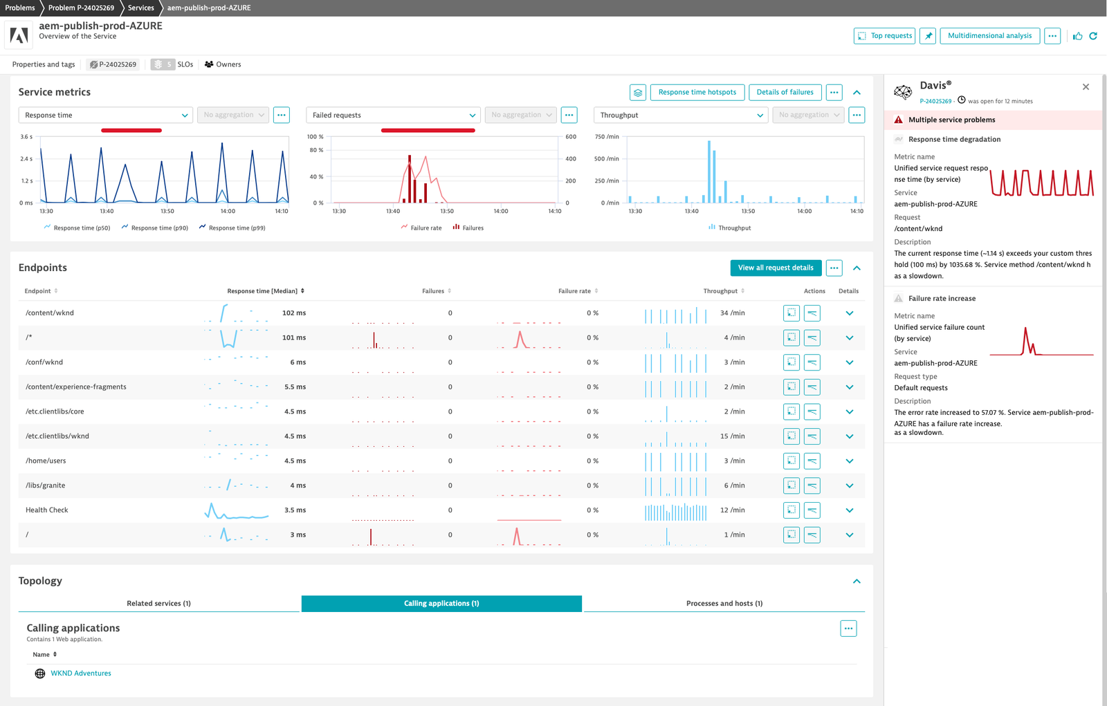 Detect AEM service anomalies with Dynatrace Intelligence