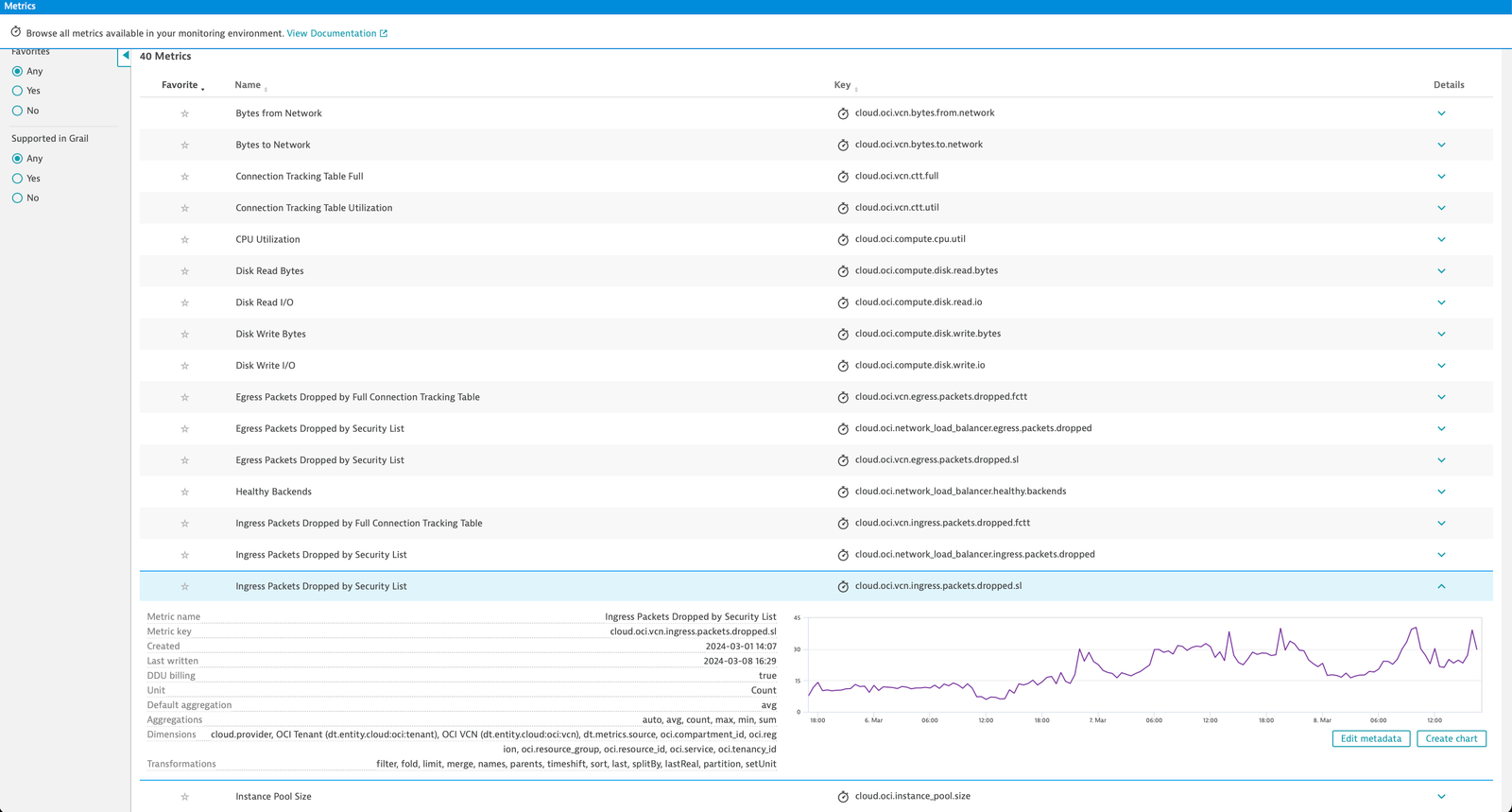 OCI metrics in the metric browser
