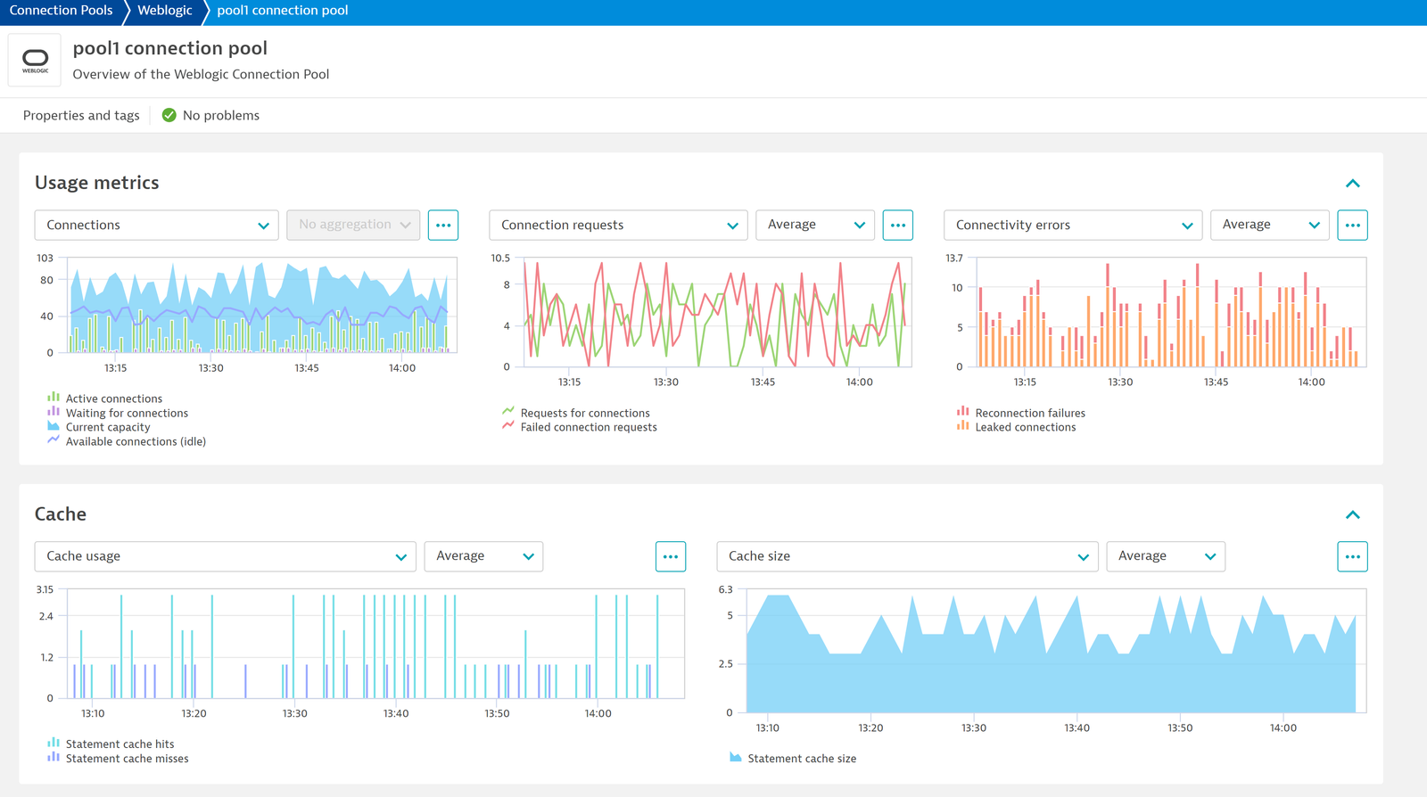 Monitor all your connection pools for Weblogic closely by analyzing their data directly on the Unified Analysis screen for each connection pool individually.