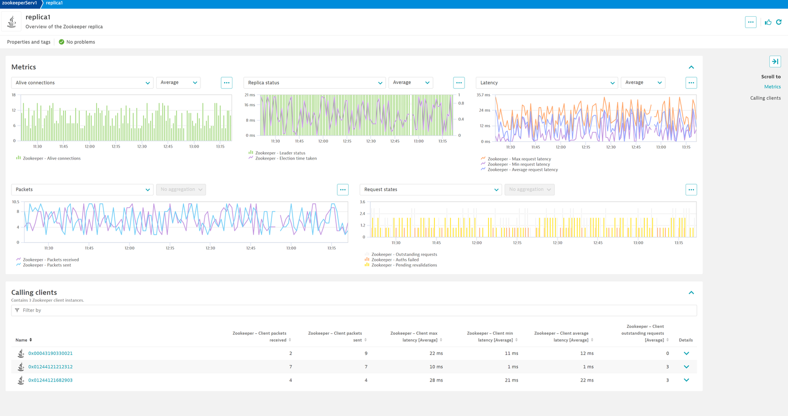 Troubleshoot each single replica of your cluster with the built-in views for easier understanding and analysis of data. Swiftly recognize what clients have the highest traffic and latency.