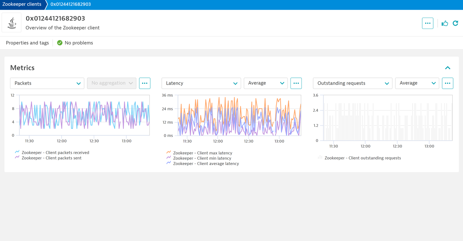 Monitor every client individually to better investigate application issues such as bottlenecks.