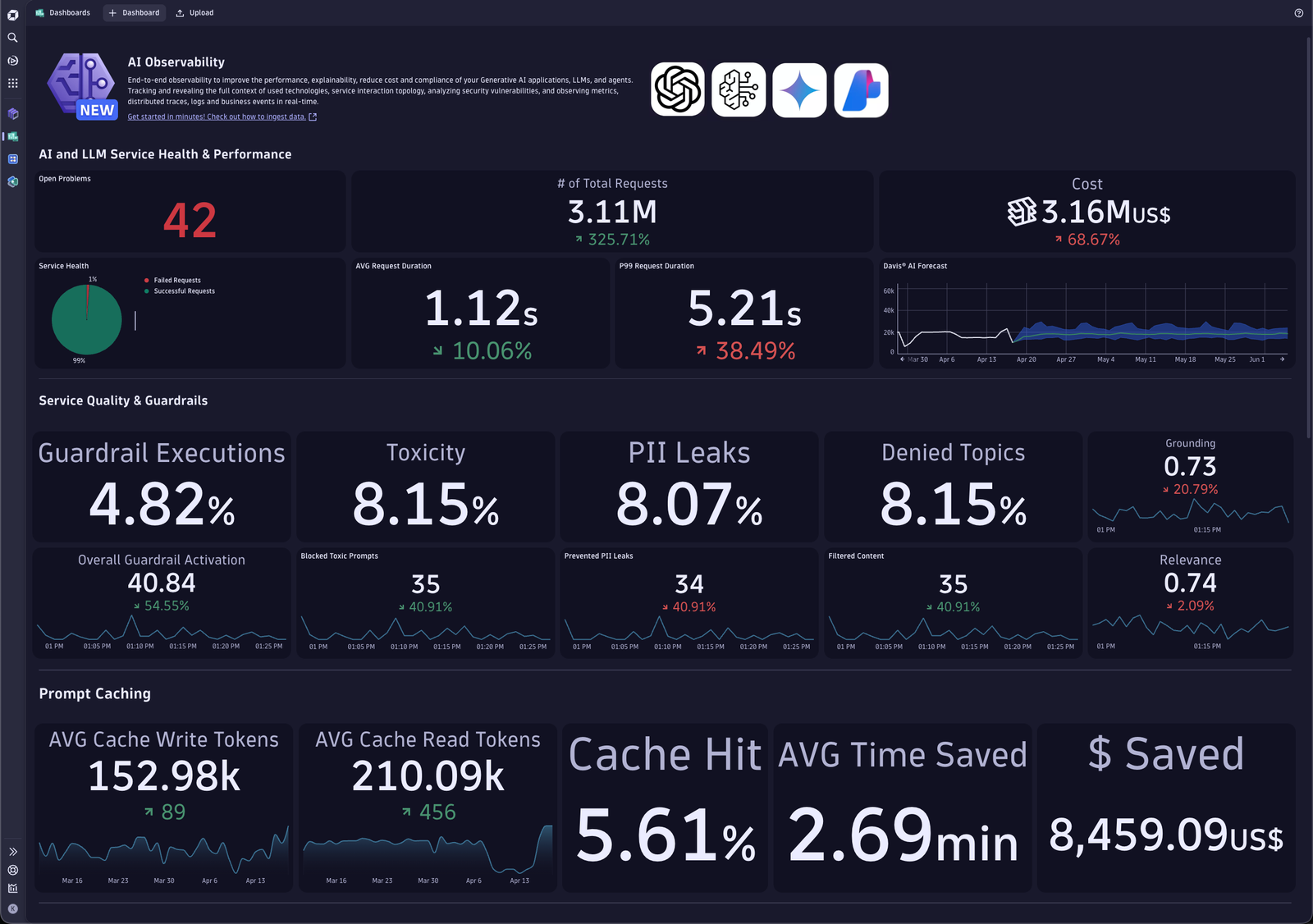 Deliver secure, safe GenAI apps with Dynatrace